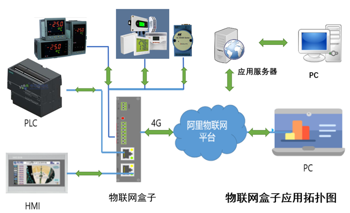 支持高層決策、中層控制、基層運(yùn)作的集成化人機(jī)管理系統(tǒng)