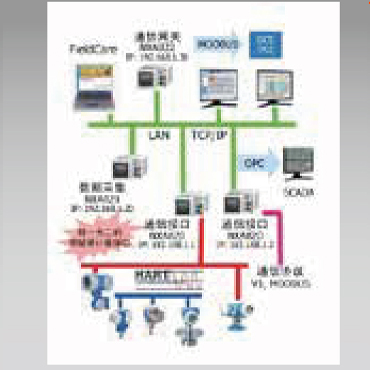 庫區(qū)管理系統(tǒng)及儲罐計量/Tankvision